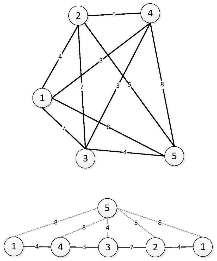 An optimization method to solve the problem of omni-channel logistics distribution