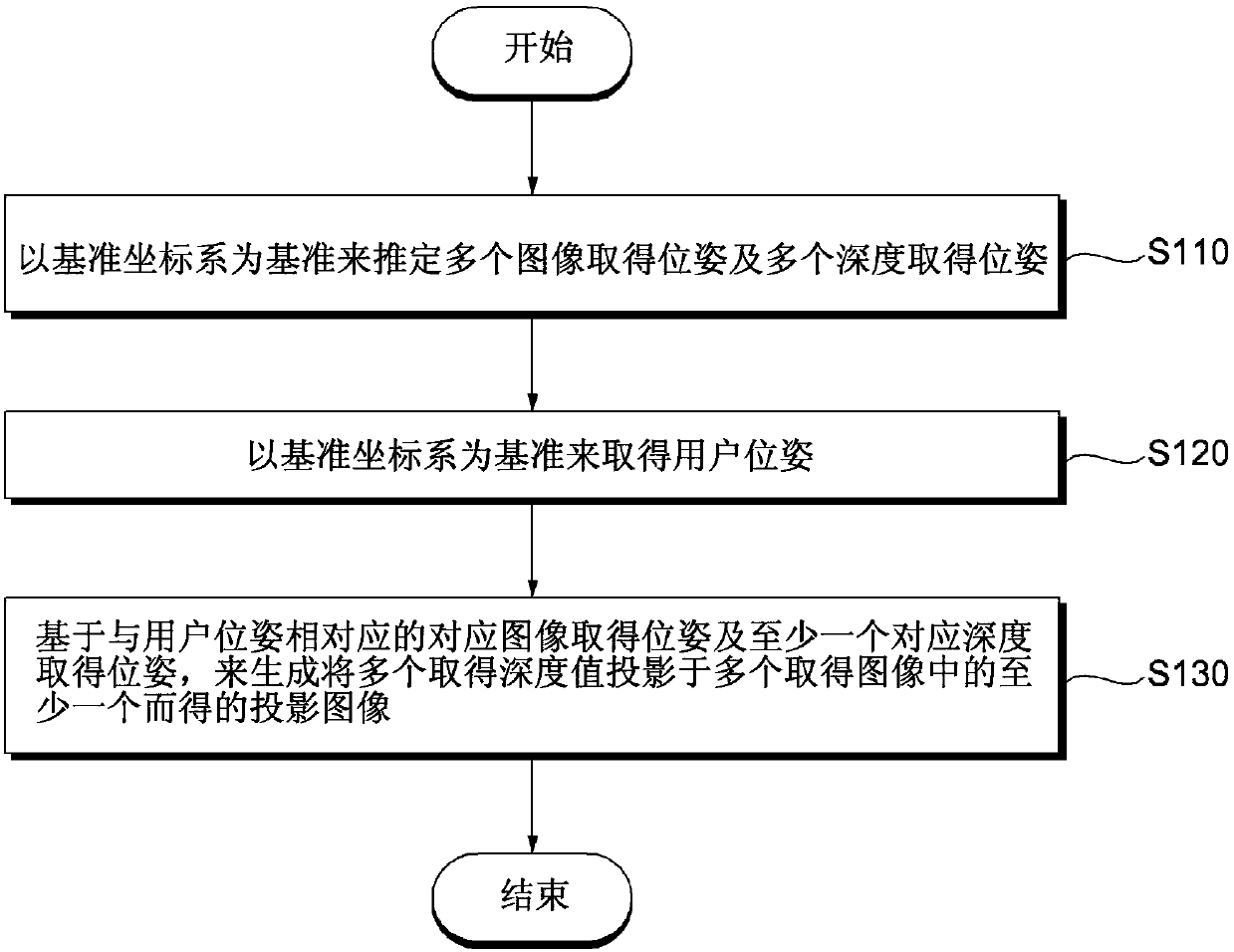 Projected image generation method and device, and method for mapping image pixels and depth values