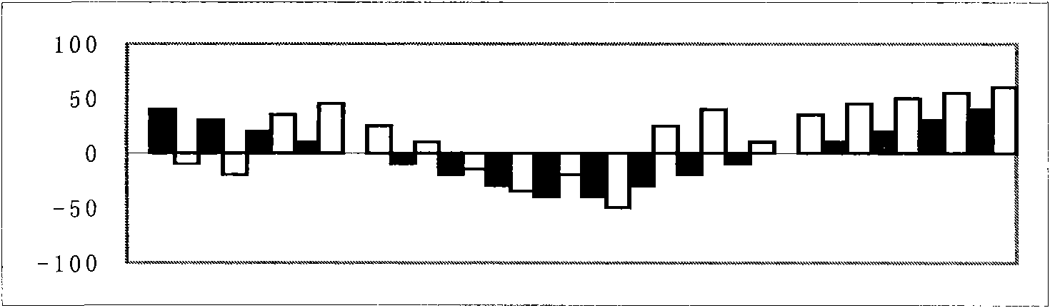 Plate shape control method with target of reducing maximum deviation