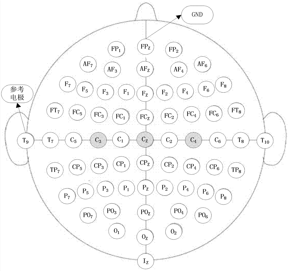 Electroencephalography signal characteristic extraction method based on small training samples