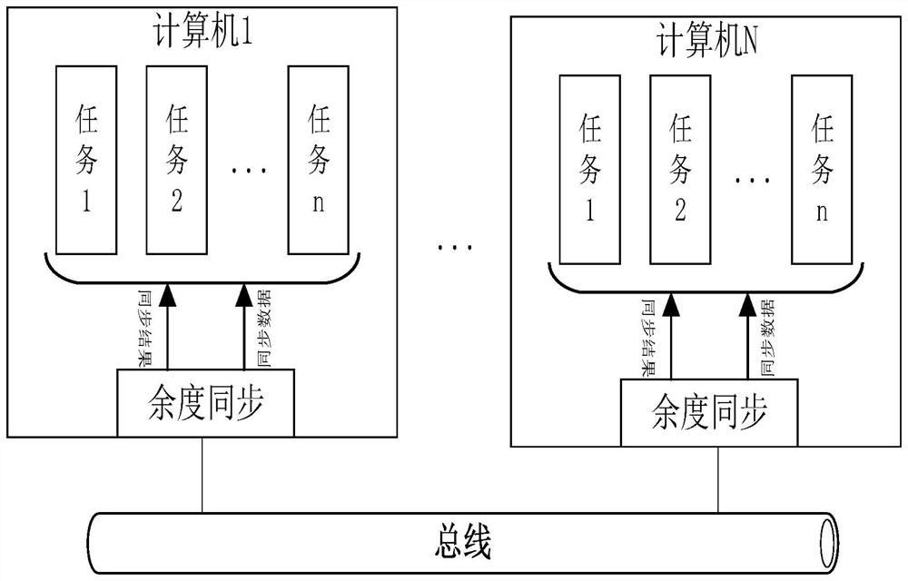 Redundancy synchronization control method, flight controller and storage medium