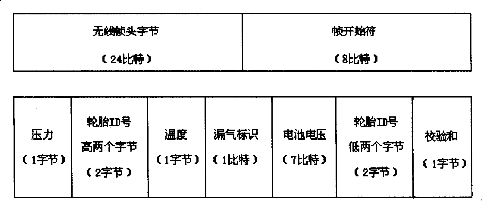 Monitoring method and device of vehicle tyre data