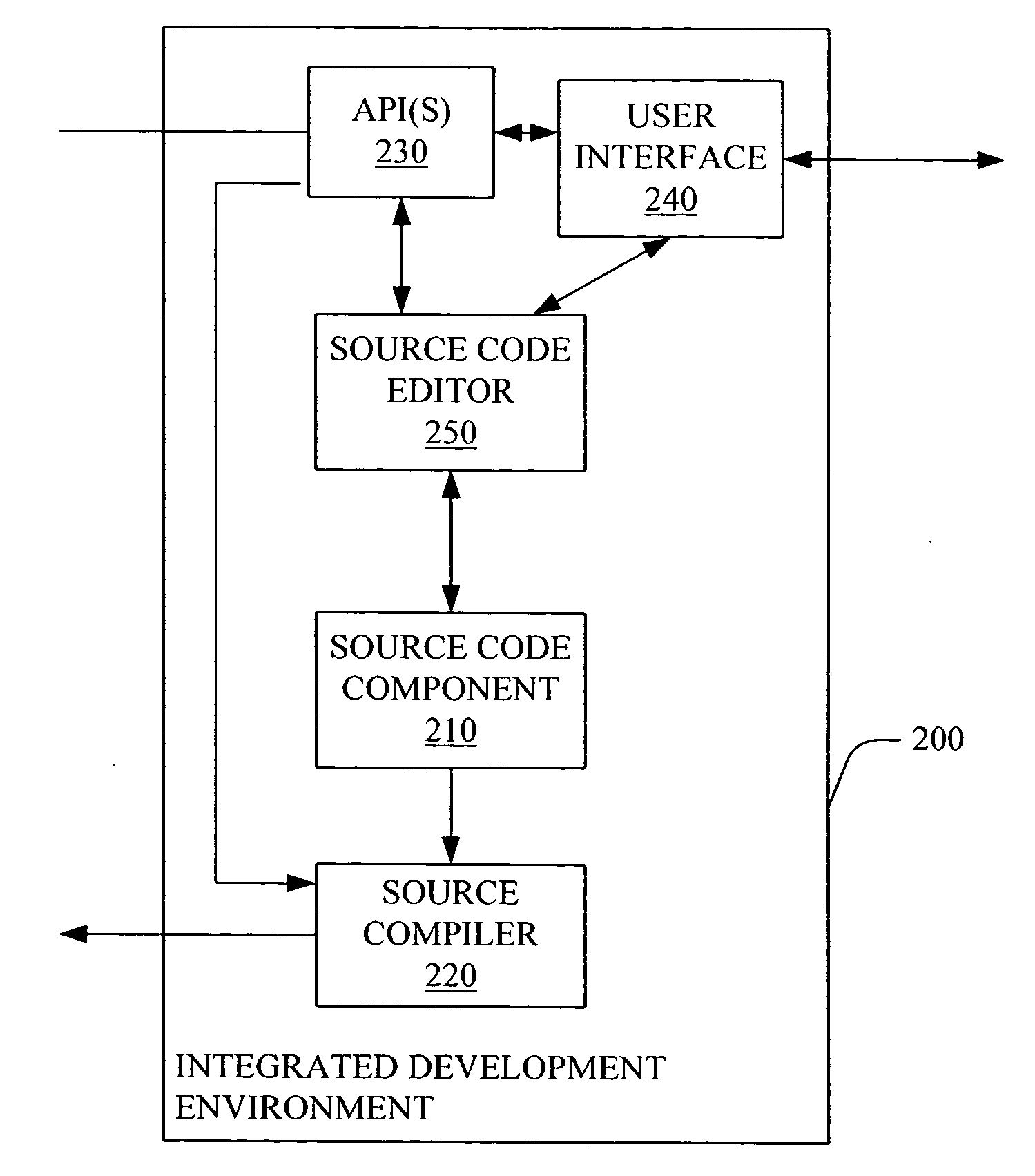 Method and system for program editing