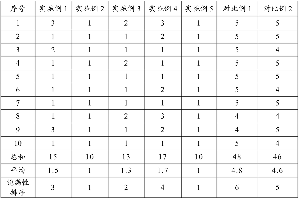 Nonalcoholic beer causing no satiety to human after drinking and preparation method thereof