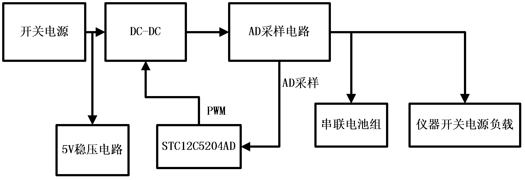 Intelligent charger of nickel-hydrogen nickel-cadmium battery and control method thereof