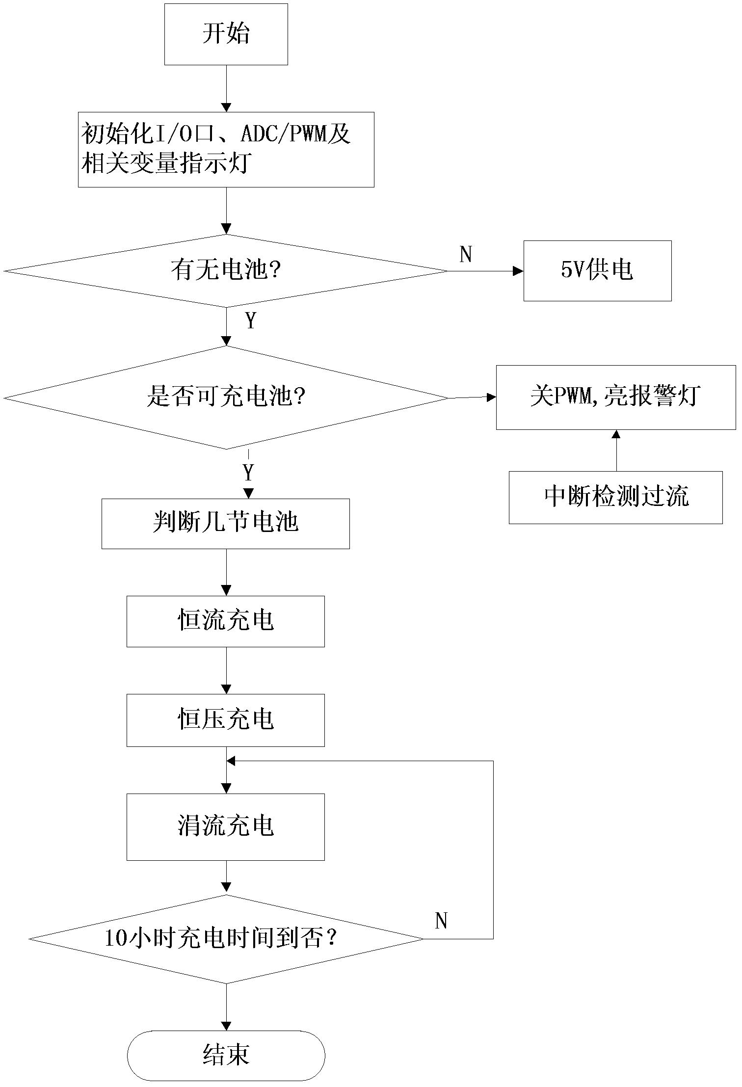 Intelligent charger of nickel-hydrogen nickel-cadmium battery and control method thereof