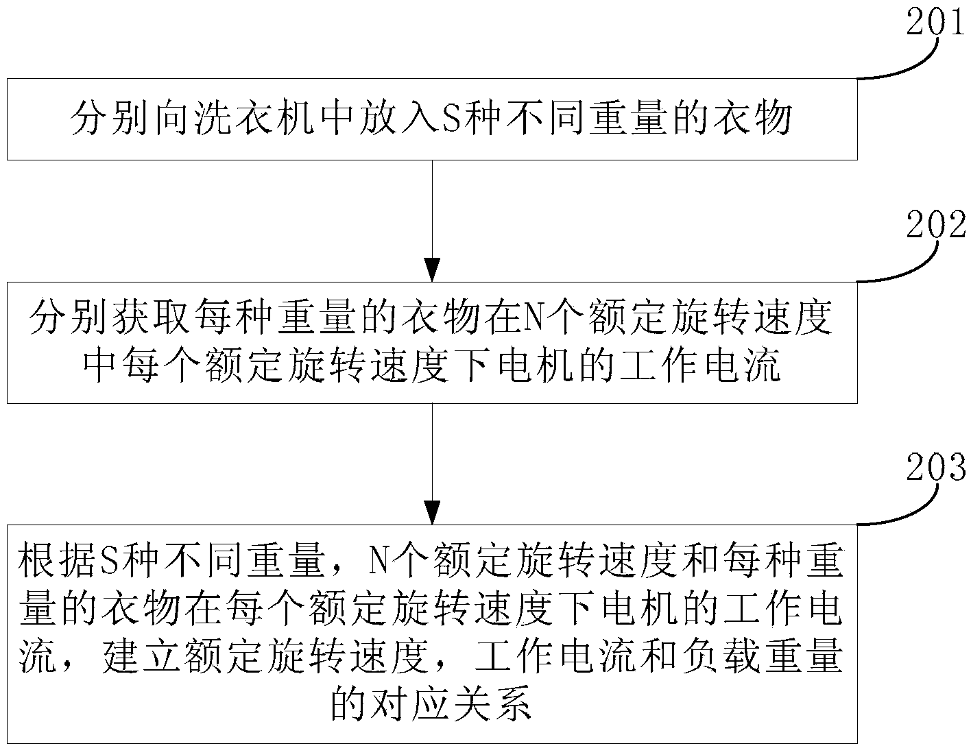 Method and device for weighing clothes in washing machine