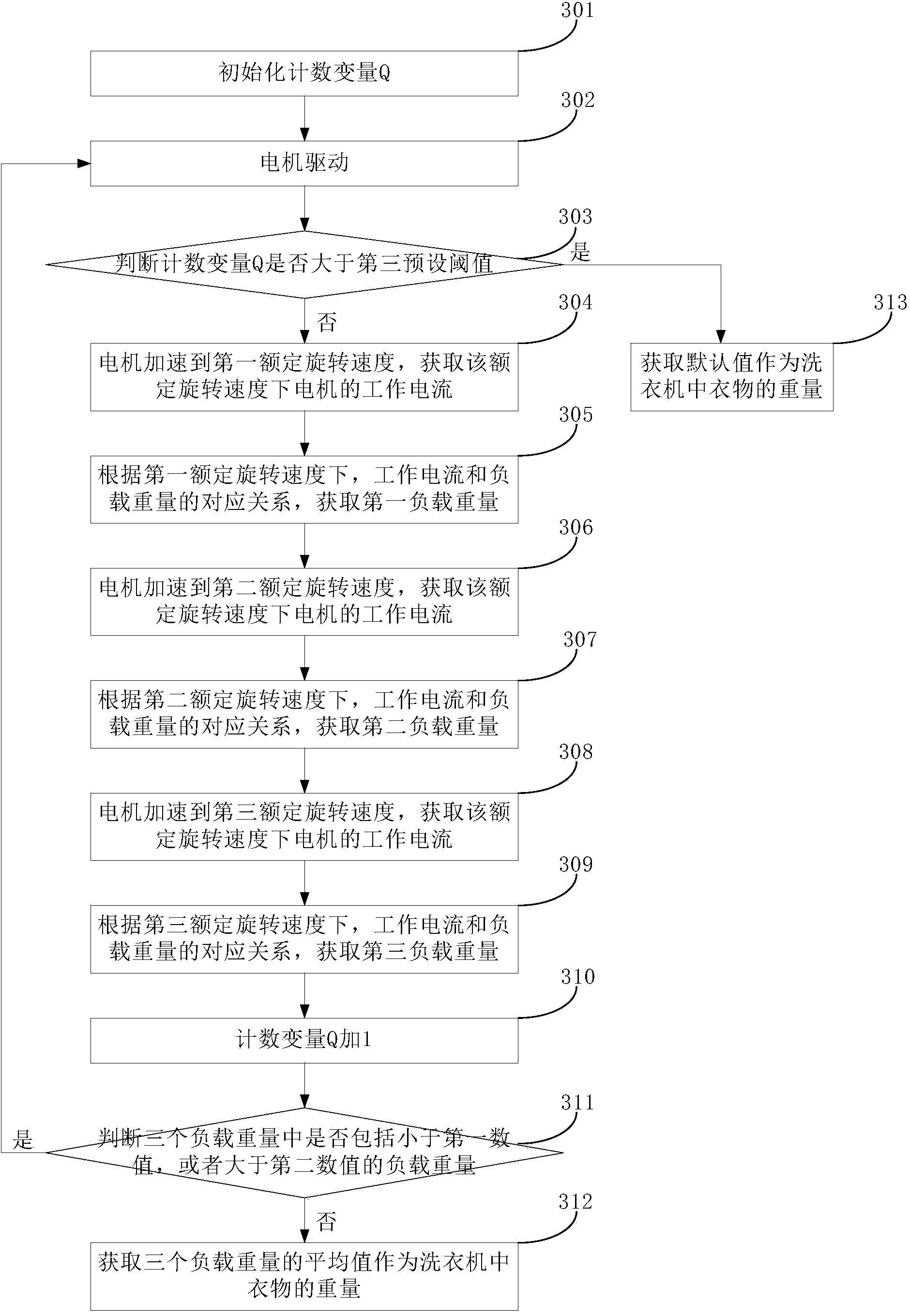 Method and device for weighing clothes in washing machine