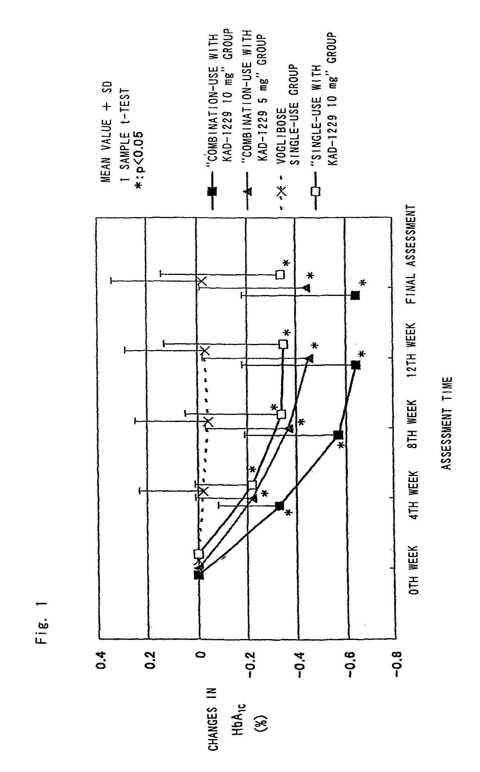 Combined pharmaceutical preparation for treatment of type 2 diabetes