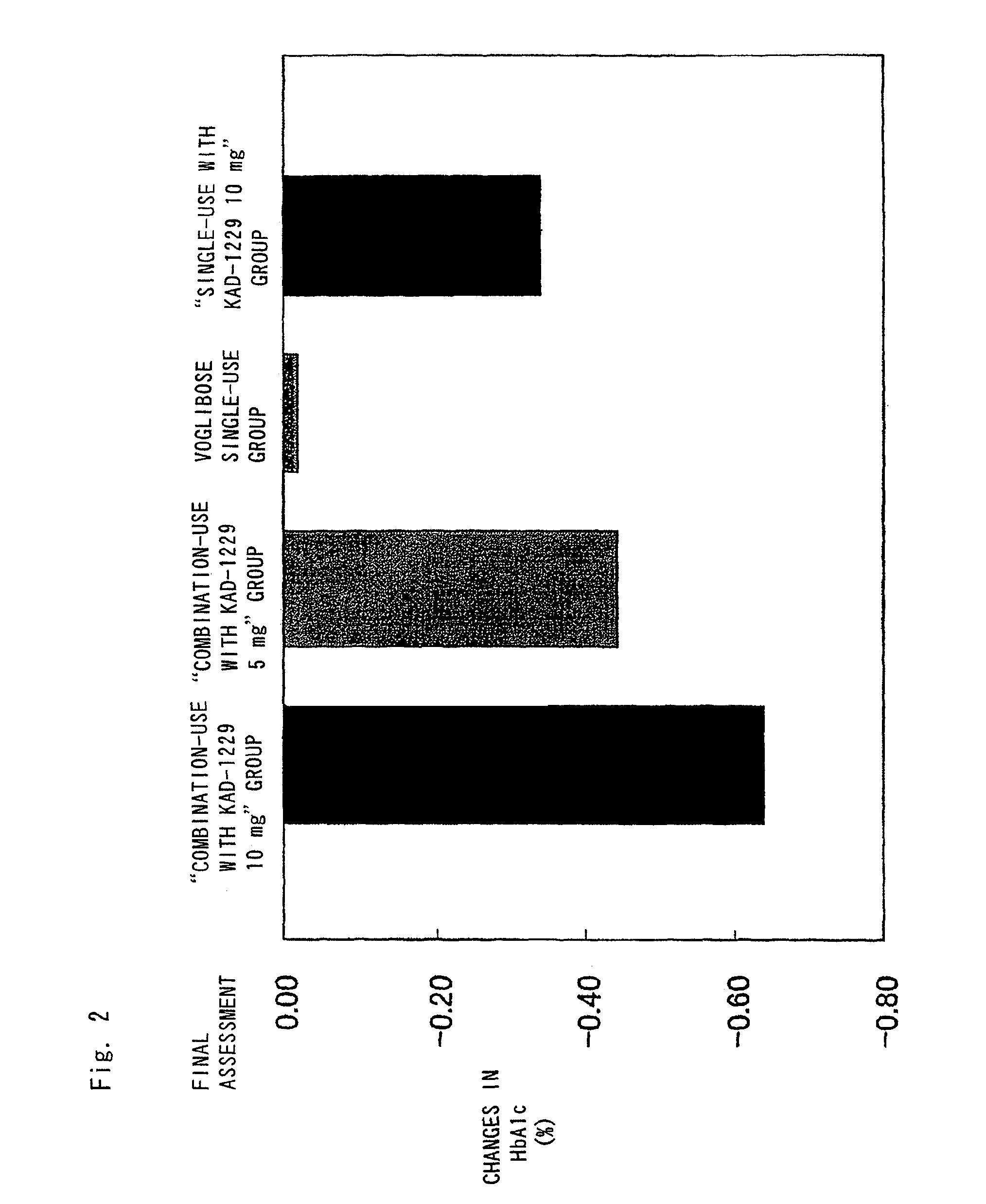 Combined pharmaceutical preparation for treatment of type 2 diabetes