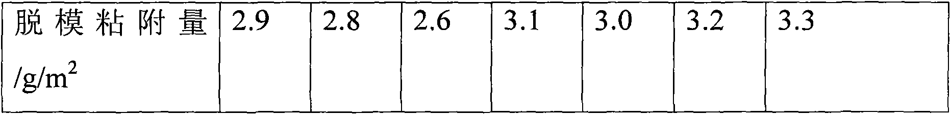 Oily solid releasing agent and preparation method thereof