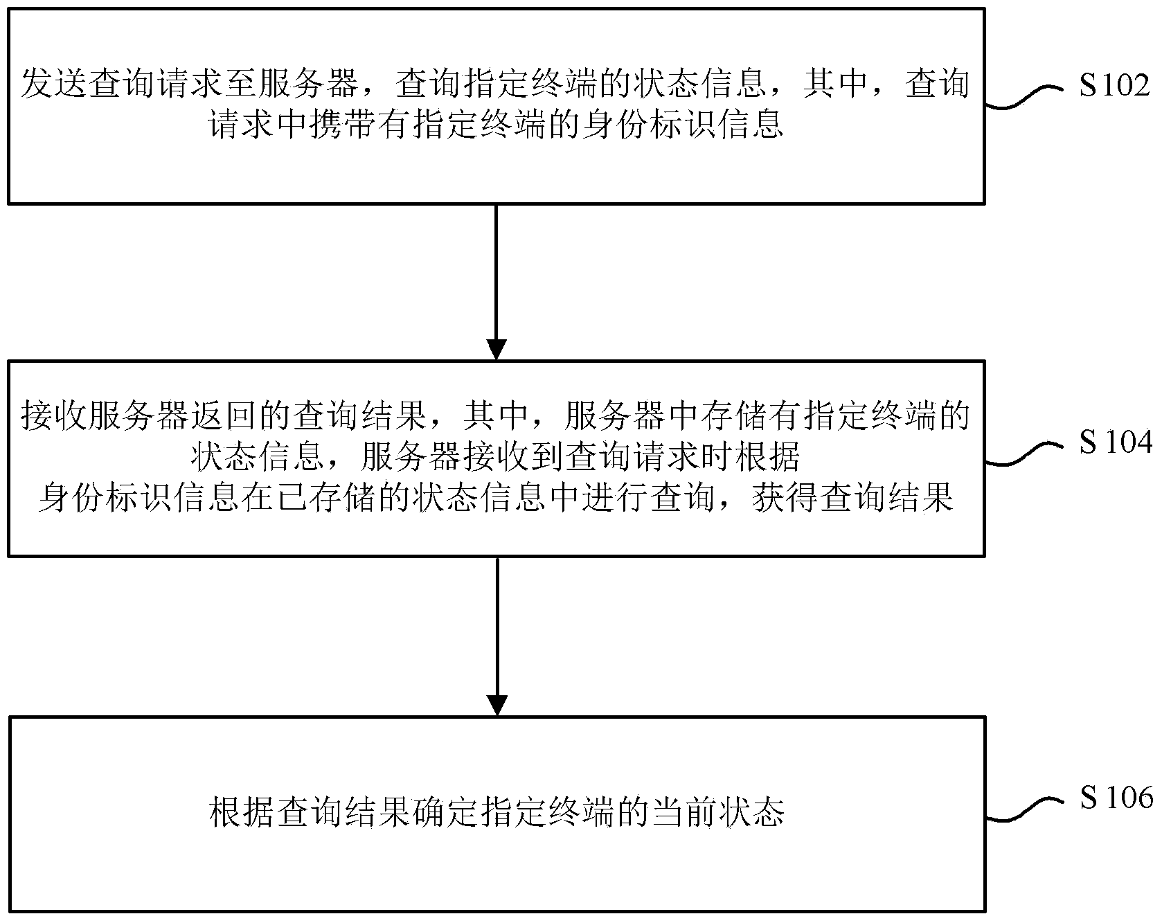 Method and device for inquiring state of terminal