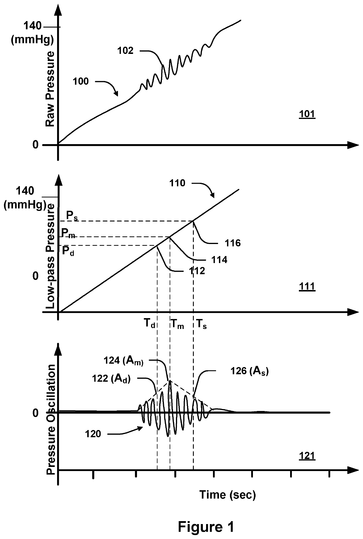 Intelligent inflatable cuff for arm-based blood pressure measurement