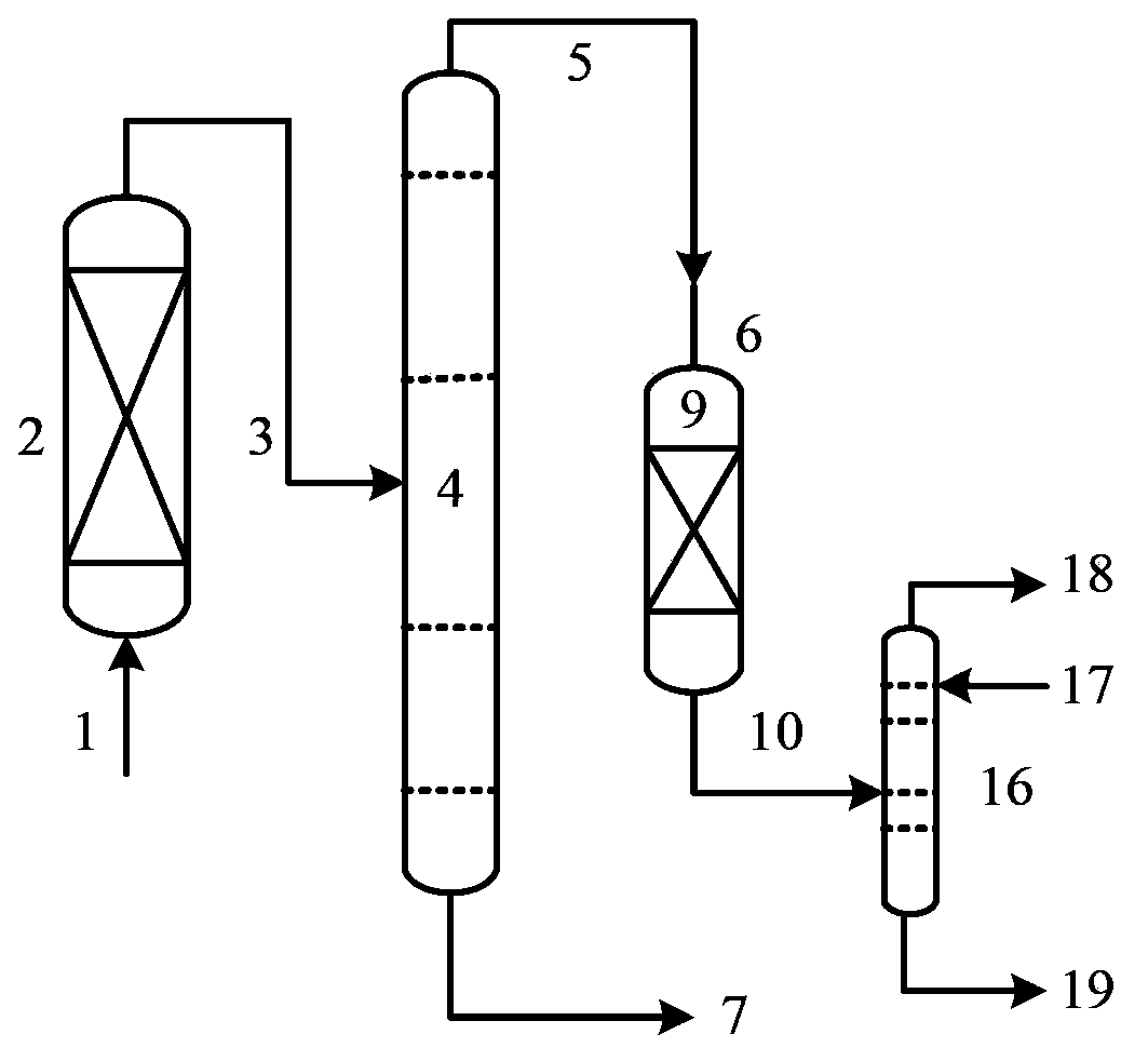 Method for producing clean gasoline