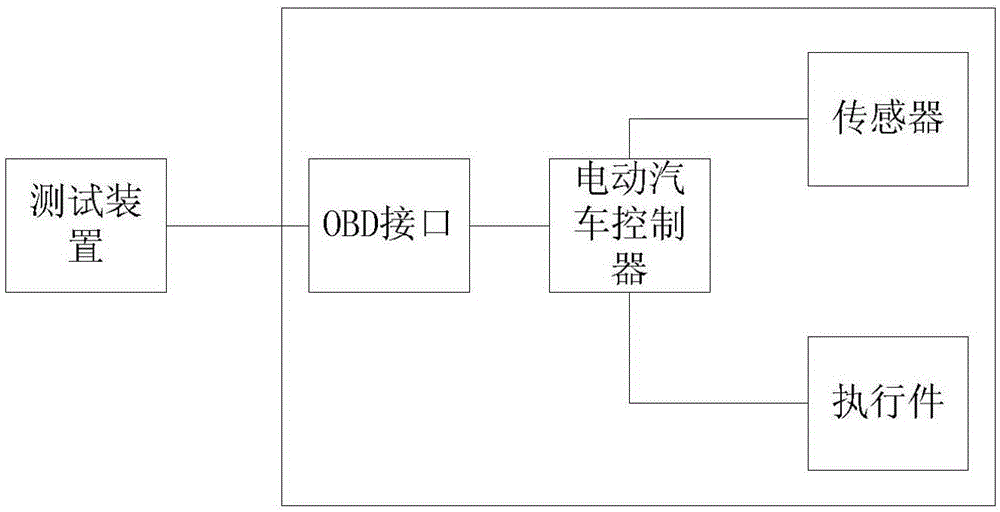 Test device and test system for electric vehicle thermal management system