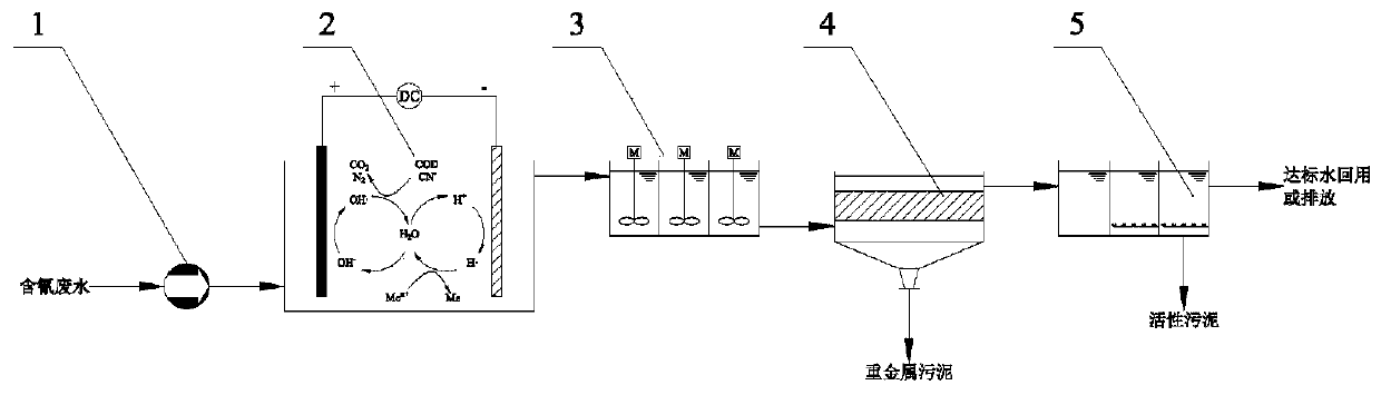 Electrocatalytic oxidation treating method and system of cyanide-containing wastewater