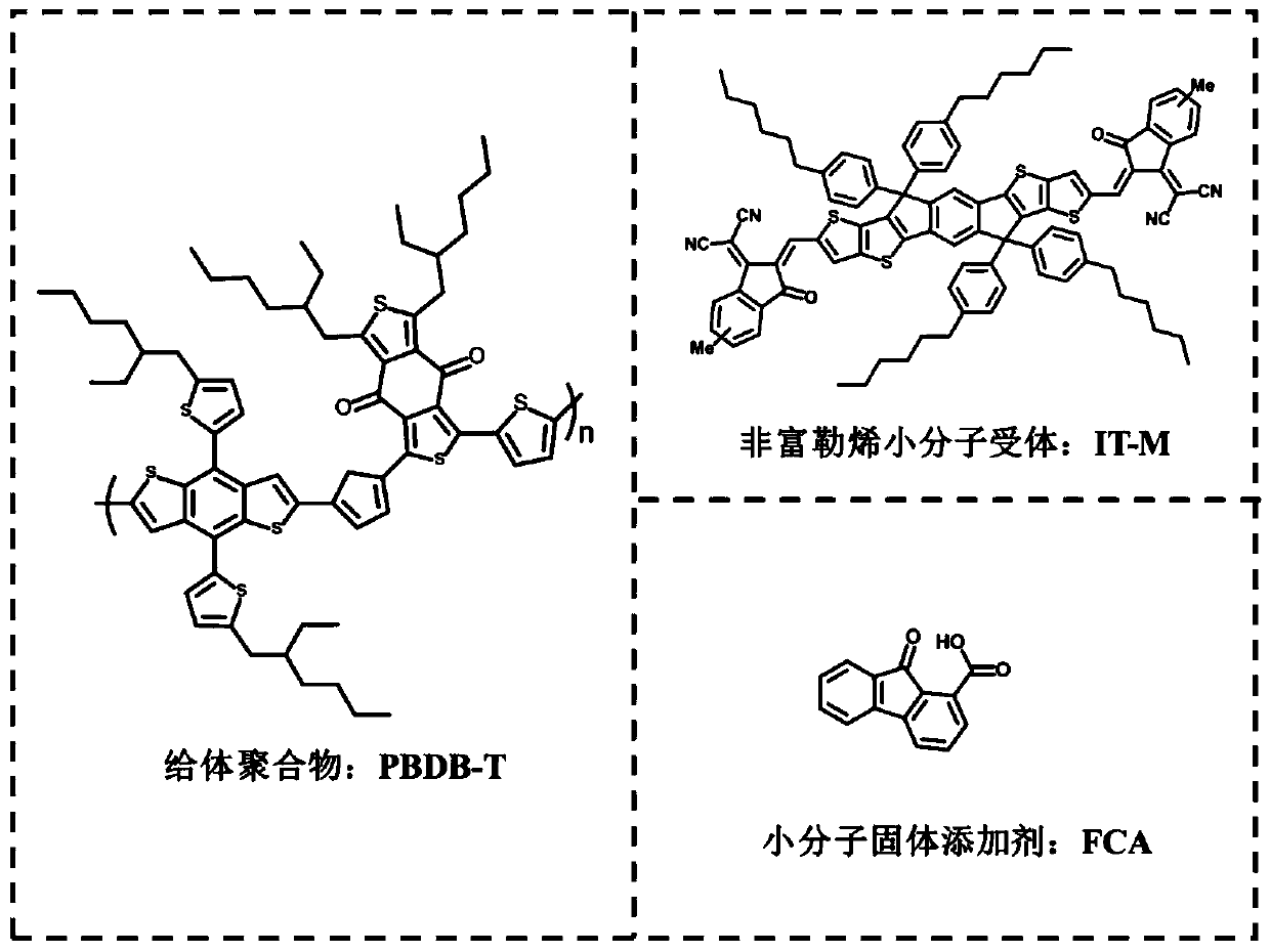 Solid additive for organic polymer solar cell