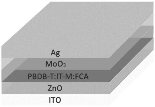 Solid additive for organic polymer solar cell