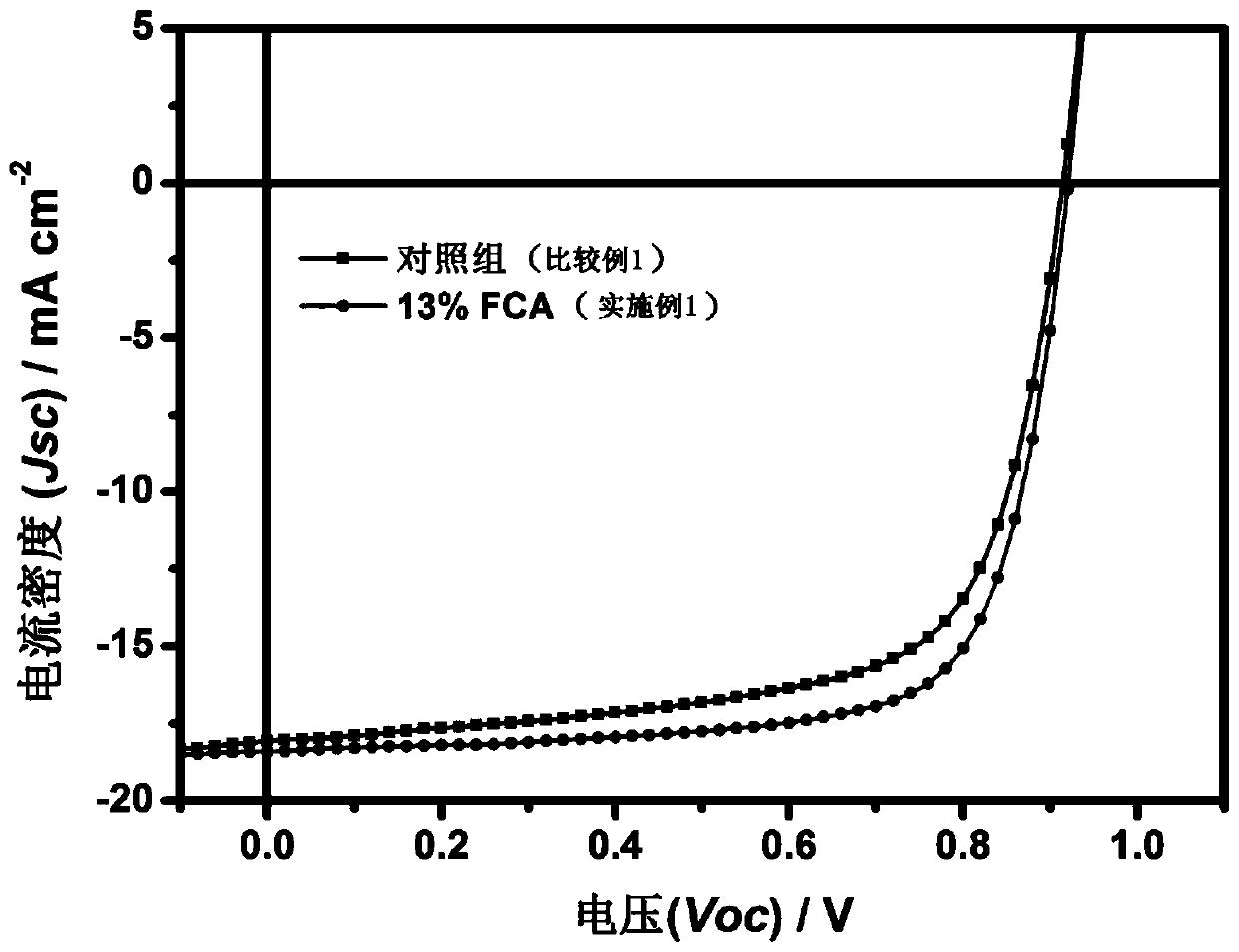 Solid additive for organic polymer solar cell