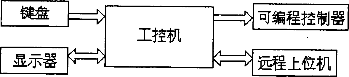 Embedded digitized automatic control device for coal mining machine