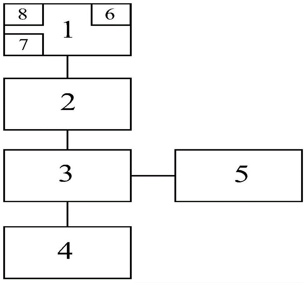 Fire disaster distress method and system based on GPS network