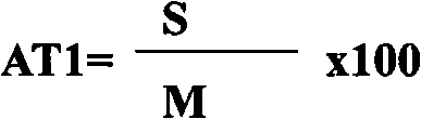 Composition containing ethiprole and avermectin with synergistic disinsection function