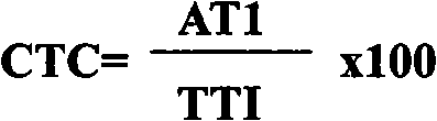 Composition containing ethiprole and avermectin with synergistic disinsection function