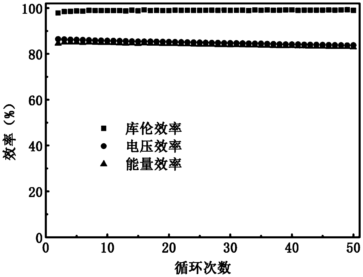 Preparation method for selecting SPEEK/GO/TiO2 composite ion selection membrane in nanometer insertion layer