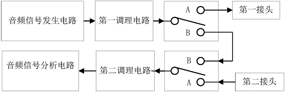 Low-noise and wide-pressure audio-signal conditioning circuit based on self-calibration and dynamic gain adjustment