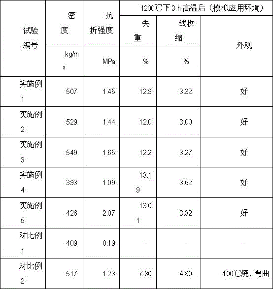 A kind of anorthite intermediate used as high temperature insulation material for industrial kilns