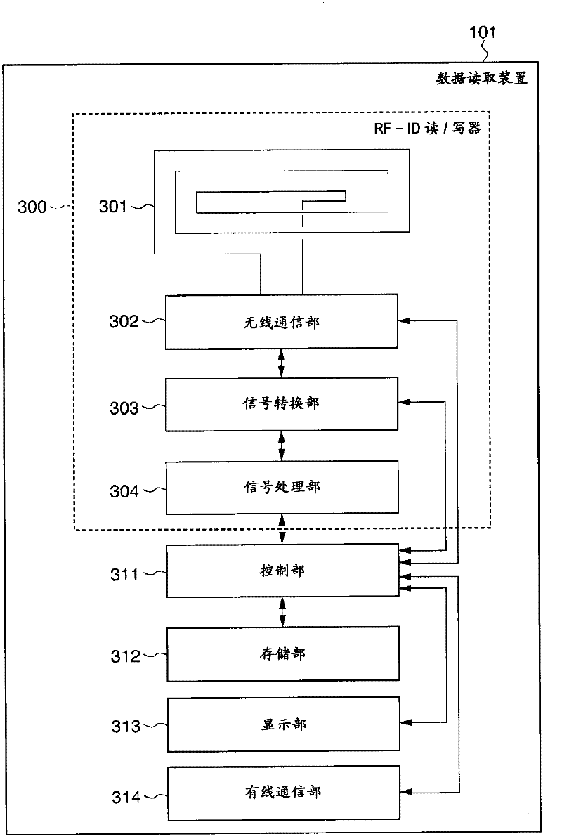 Body temperature measureing system and data reading device as well as relevant drive and control method