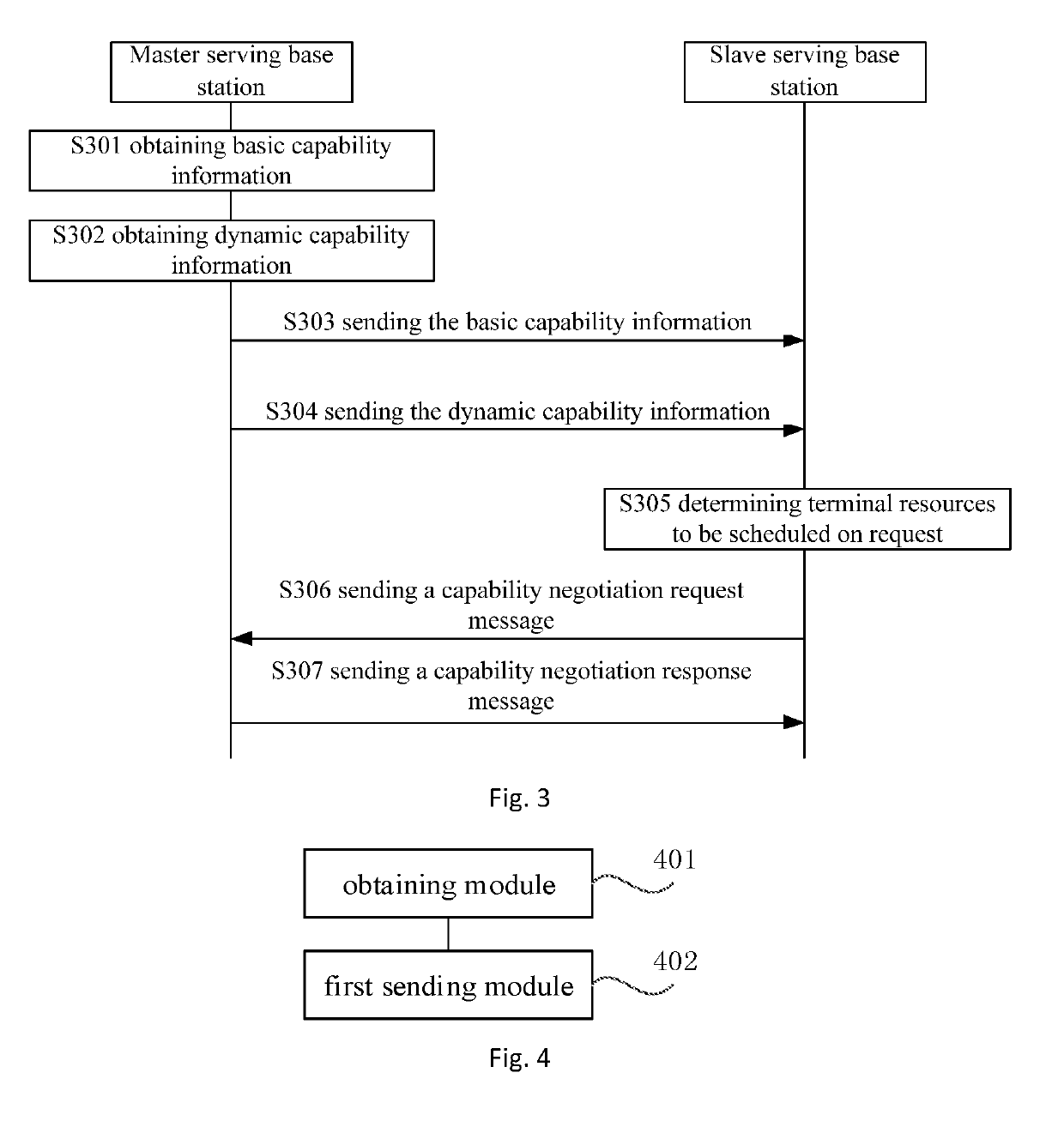 Resource scheduling method and apparatus, and base station