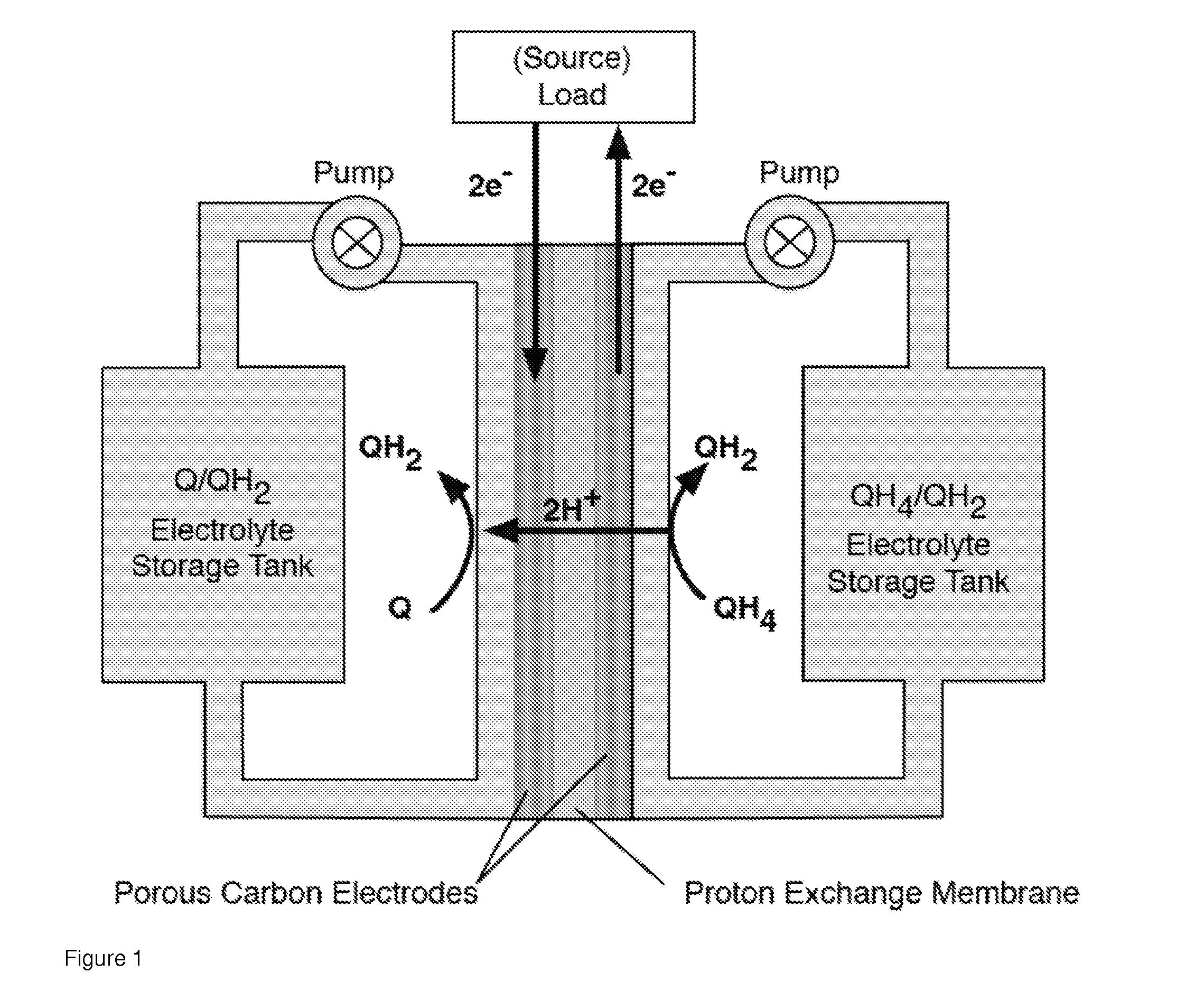 Quinone and hydroquinone based flow battery