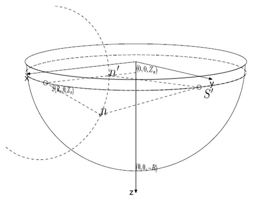 Network life time prolonging method for underwater wireless sensor network