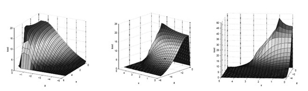 Network life time prolonging method for underwater wireless sensor network