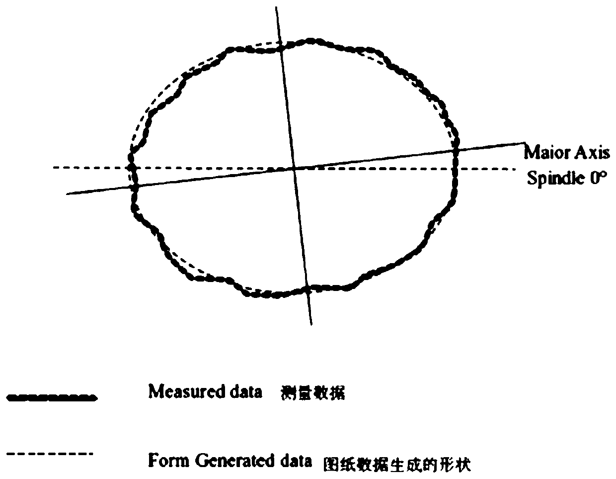 Multifunctional chassis tooling for measuring piston profile with roundness meter and its measuring method