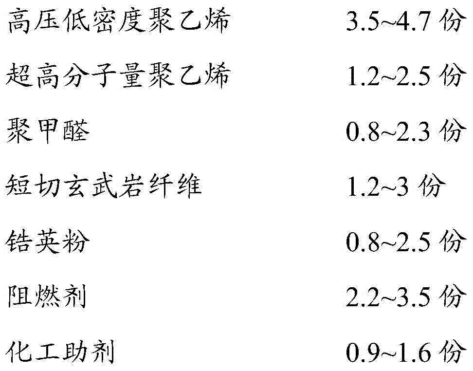 Polyethylene eco-friendly flame-retardant foaming plastic and preparation method thereof