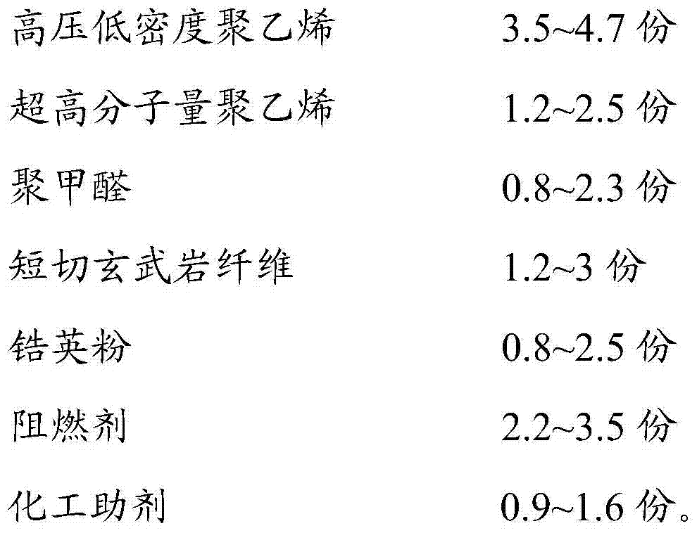 Polyethylene eco-friendly flame-retardant foaming plastic and preparation method thereof