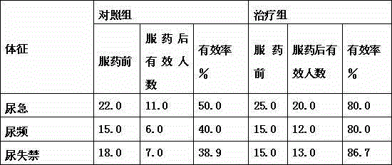 Mirabegron slow-release mini-pill and preparation method thereof