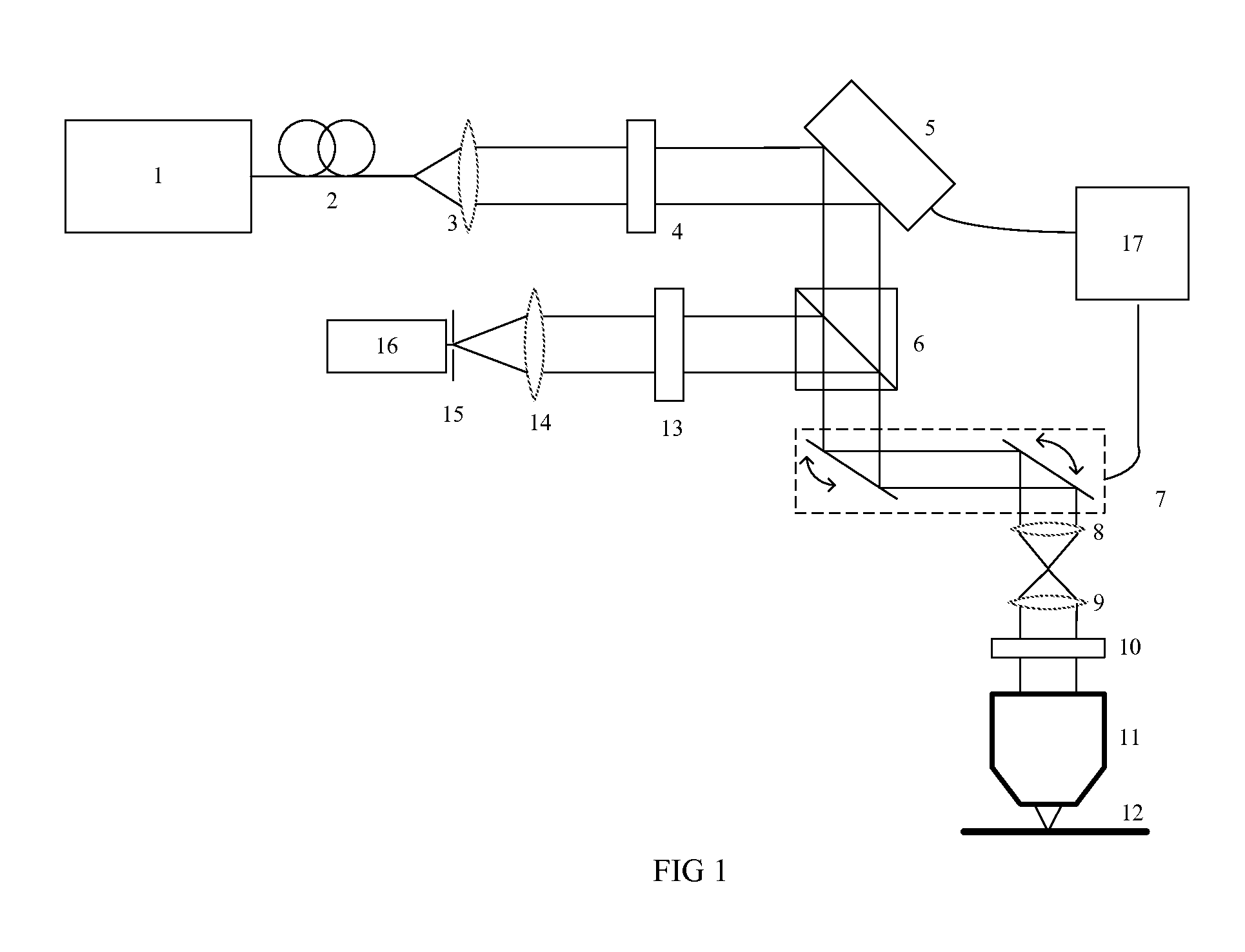 Super-resolution microscopy method and device