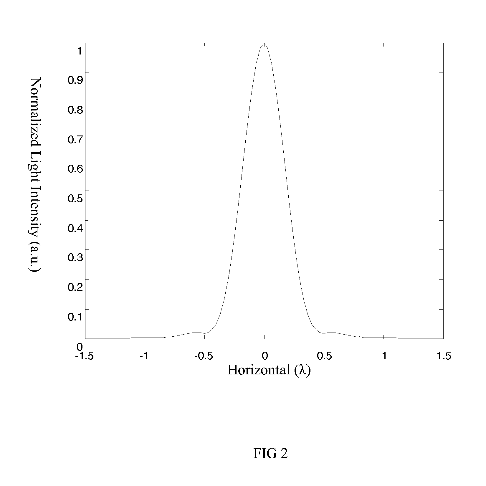 Super-resolution microscopy method and device