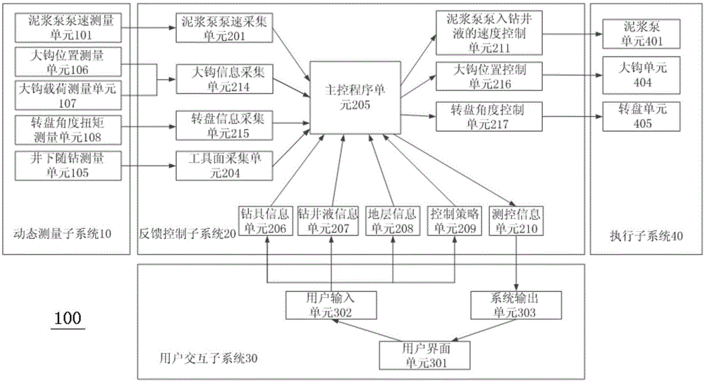 Turntable type drilling machine system based on tool surface dynamic control of underground drilling tool and drilling method based on tool surface dynamic control of underground drilling tool