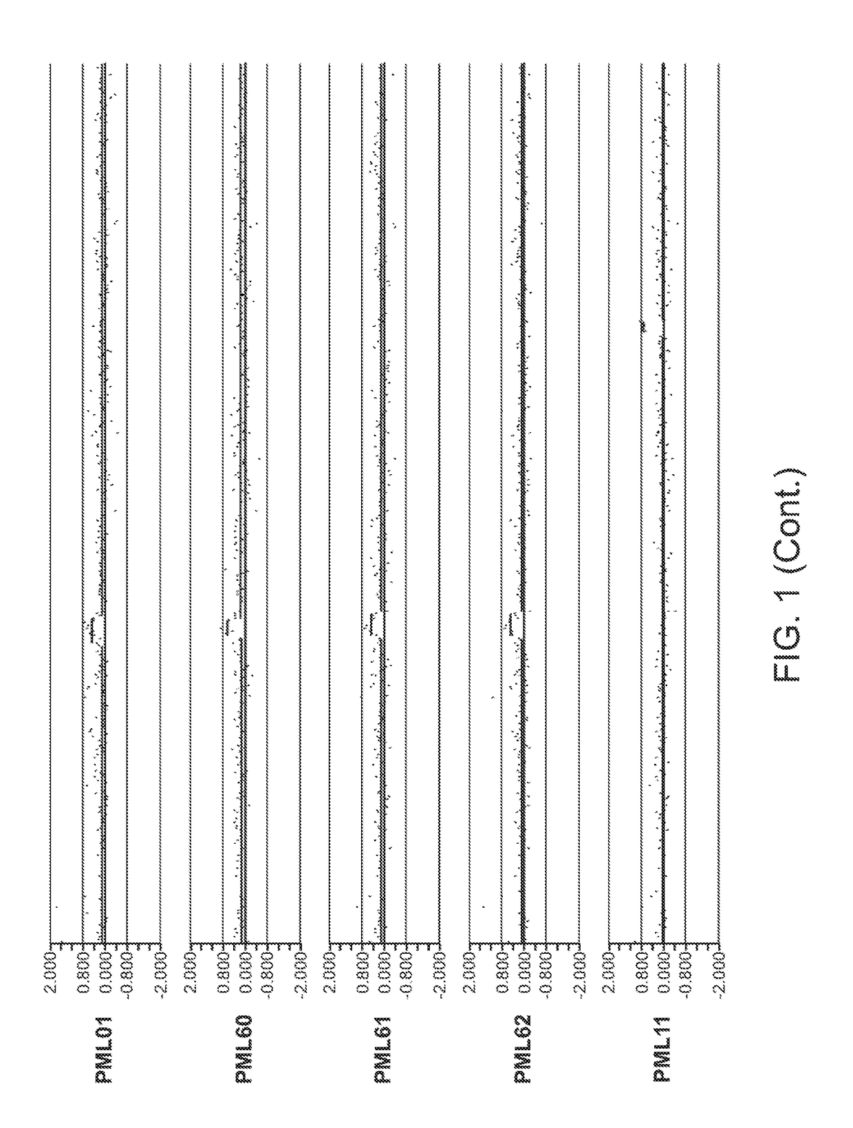 Methods for assessing risk of developing a viral disease using a genetic test