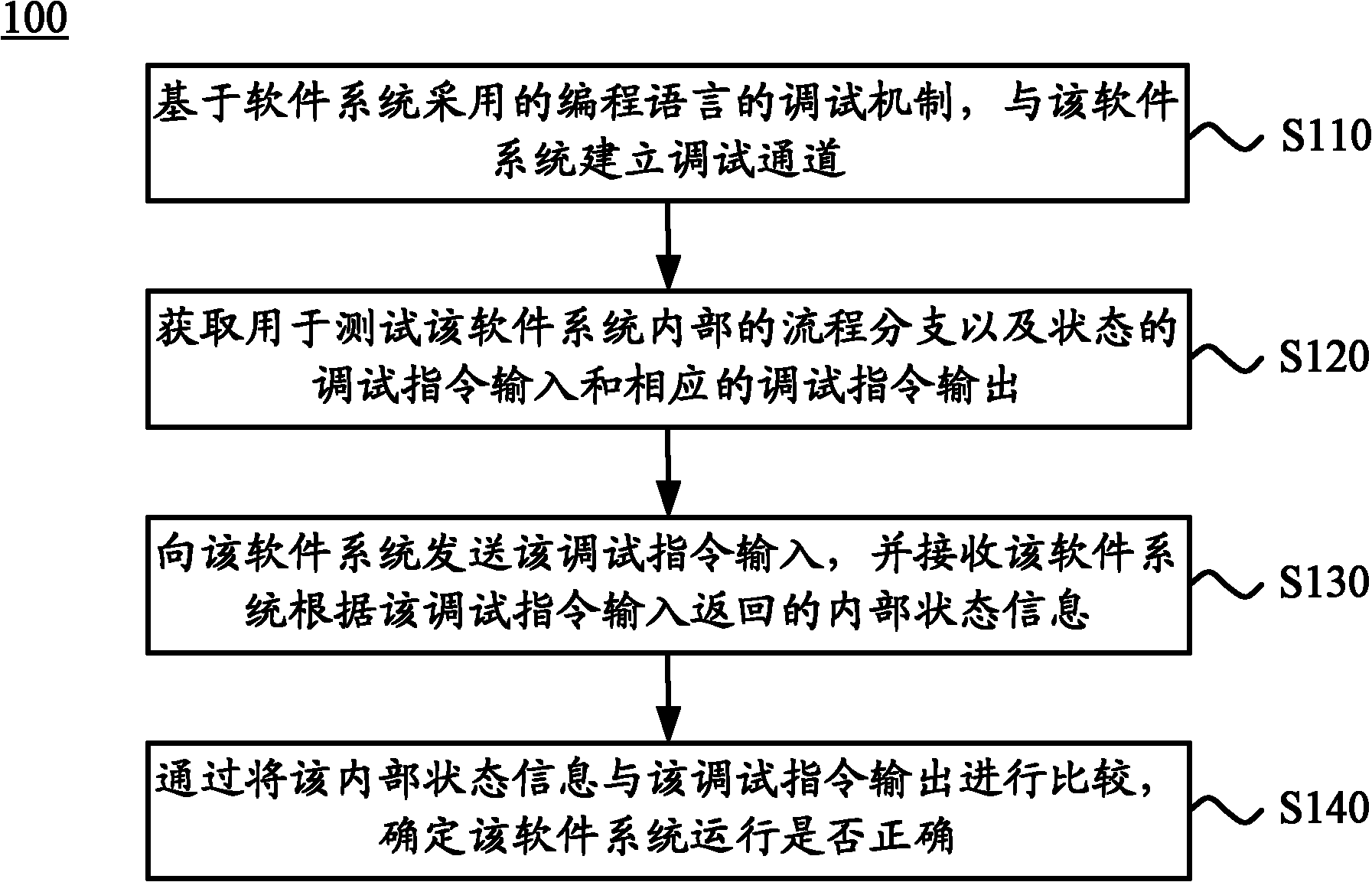 Method and device for testing software system, and computer system