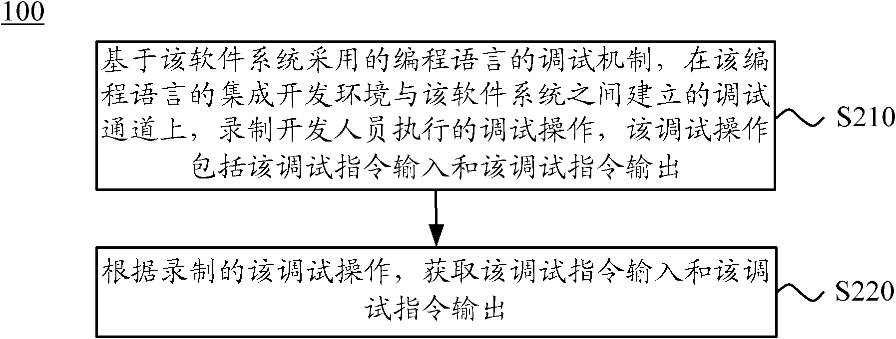 Method and device for testing software system, and computer system