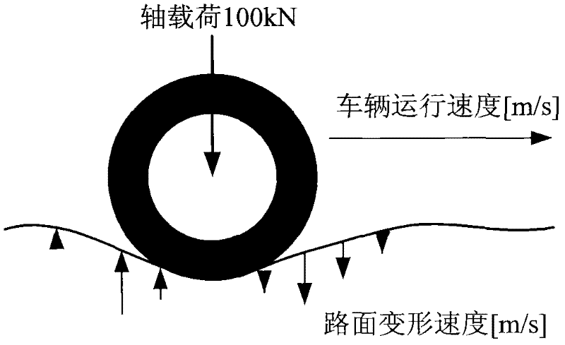 Laser dynamic deflection survey vehicle