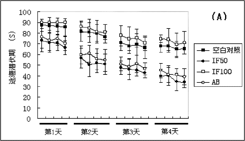 Amyloid protein intra-membrane segment for treating Alzheimer disease and application thereof