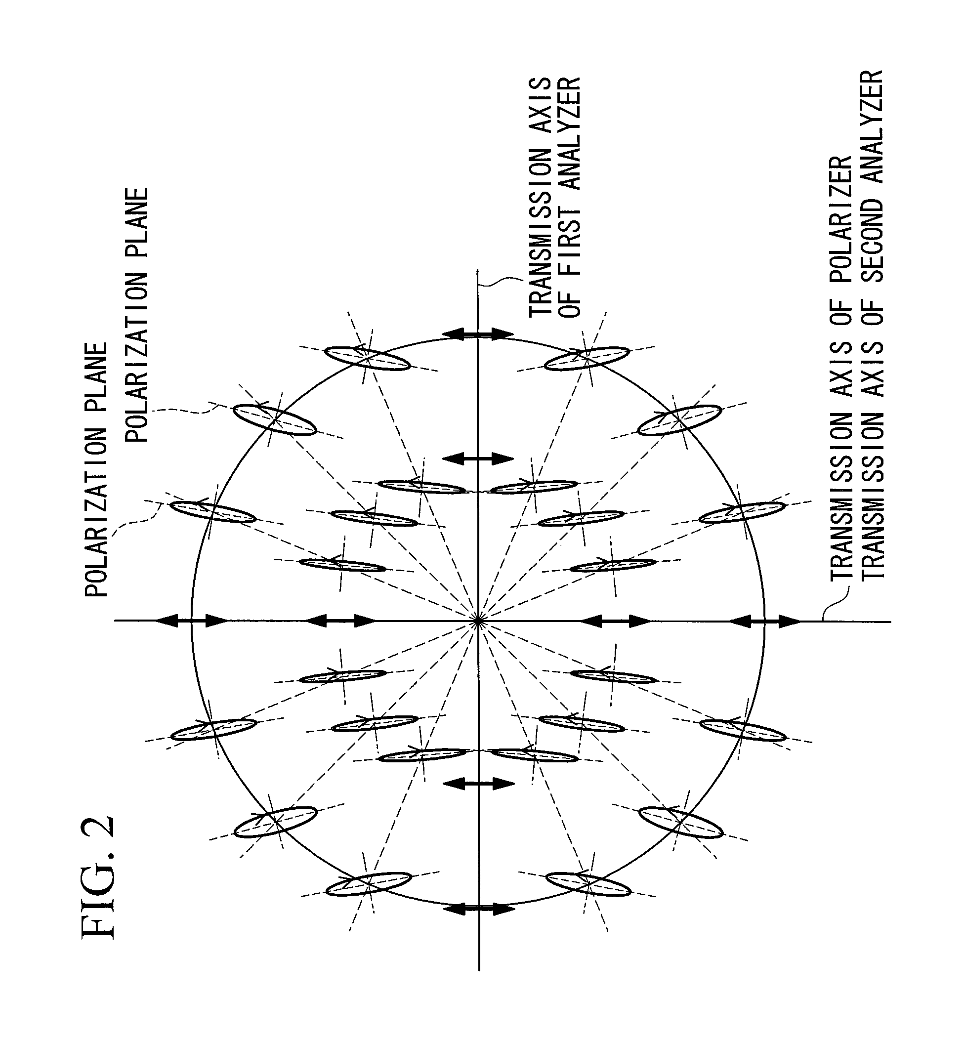 Polarization microscope