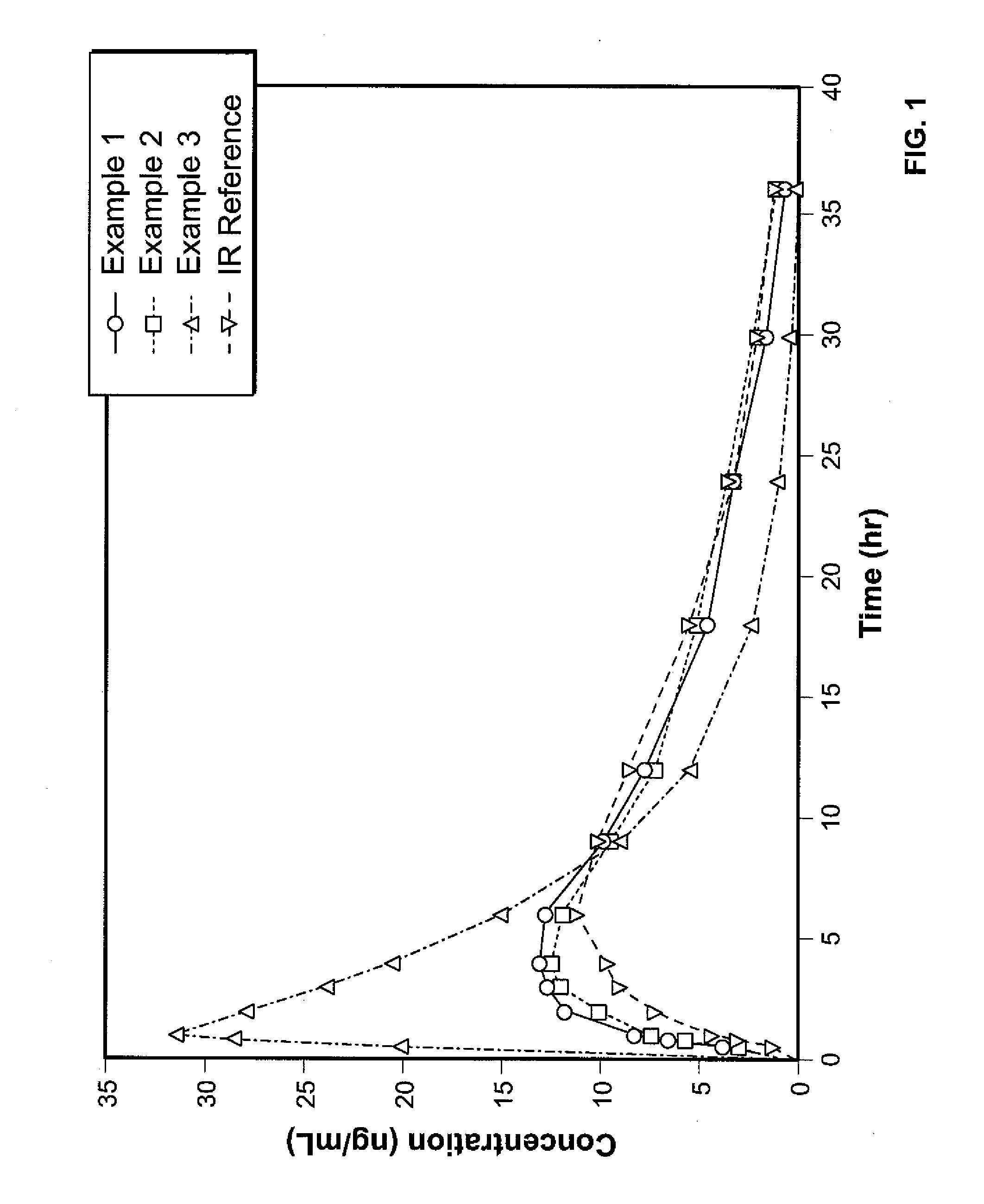 Controlled Release Hydrocodone Formulations