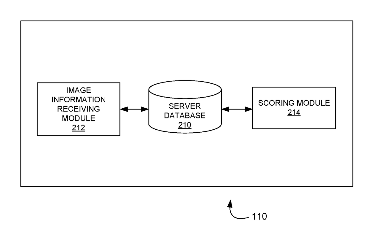 Clothing matching system and method